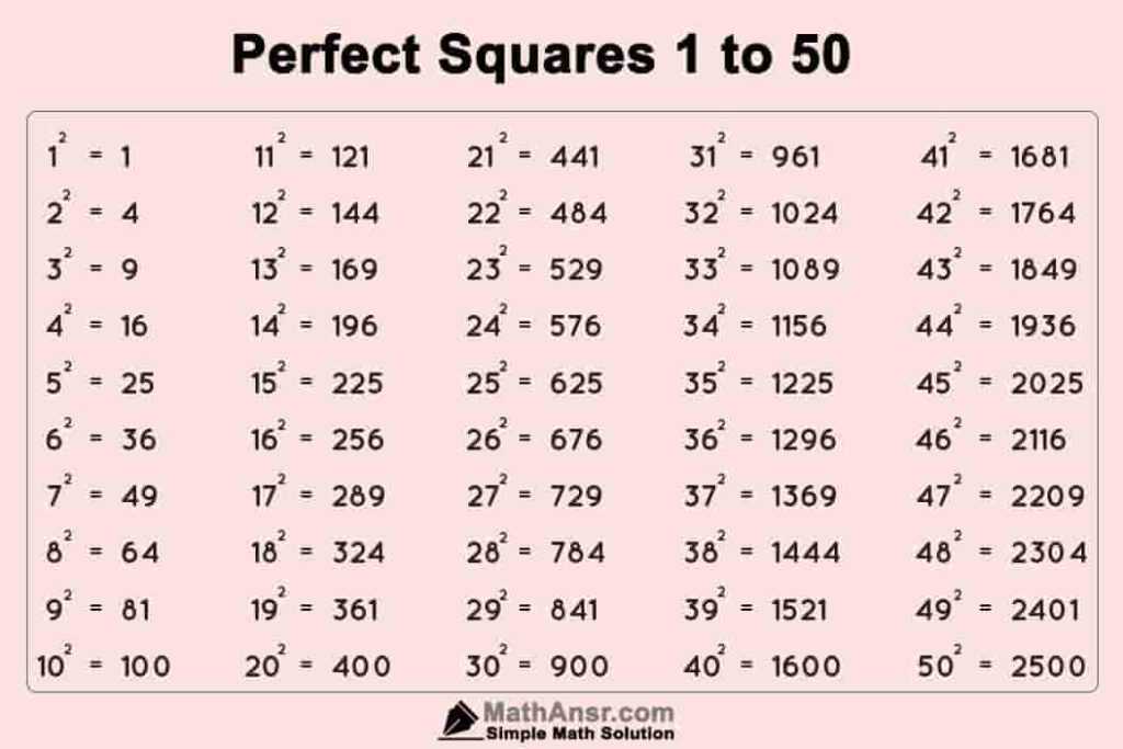 List Of Perfect Squares list-of-perfect-squares