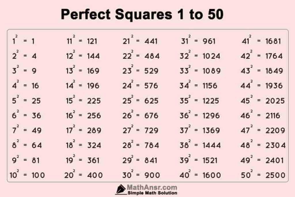 List Of Perfect Squares