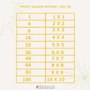 How Many Perfect Squares Between 1 and 100