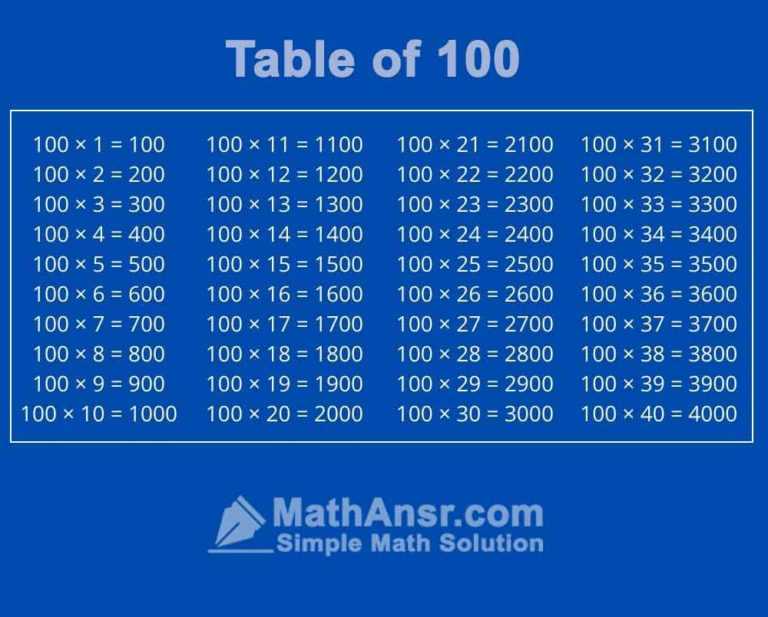 Table of 100
