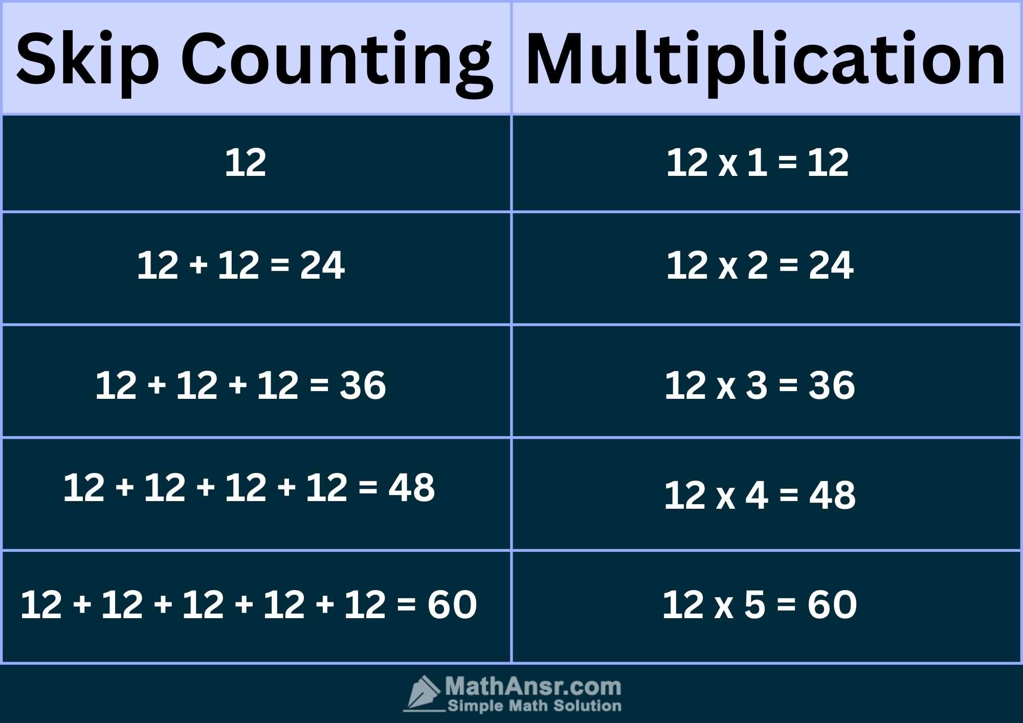 Multiples Of 12 multiples-of-12