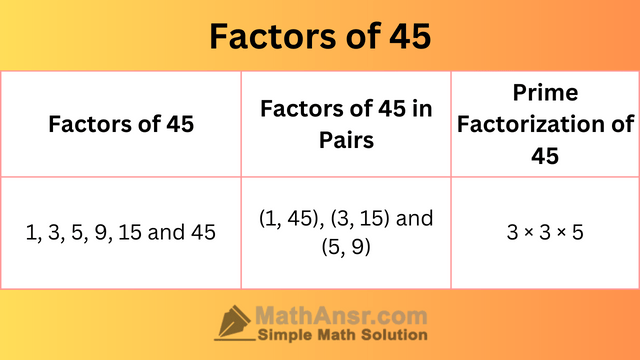 Factors of 45: Find Prime Factors, Factor Pairs, Negative Factors